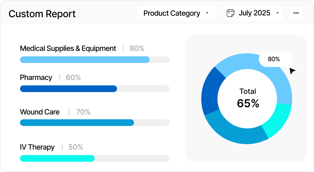 Custom Report
