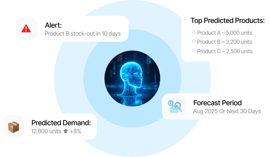 Demand Forecasting