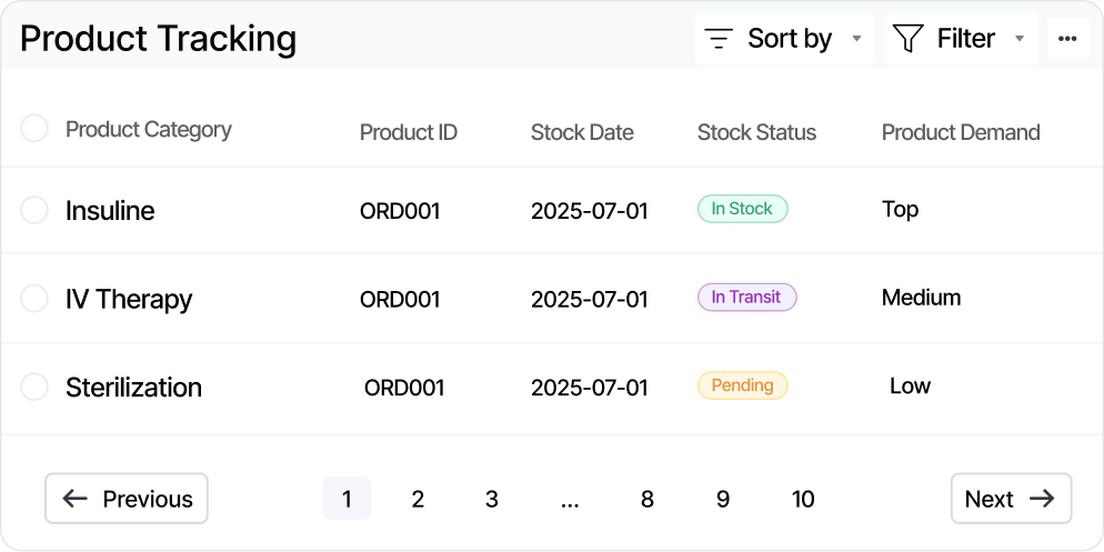 Product Tracking