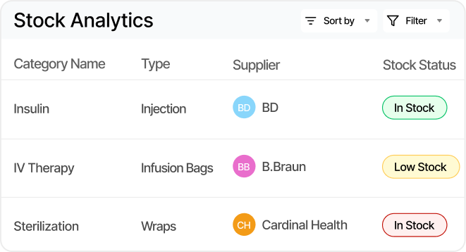 Stock Analytics