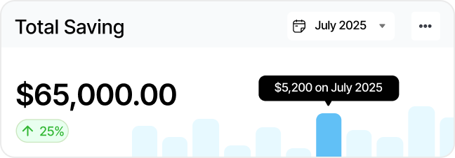 Total Saving